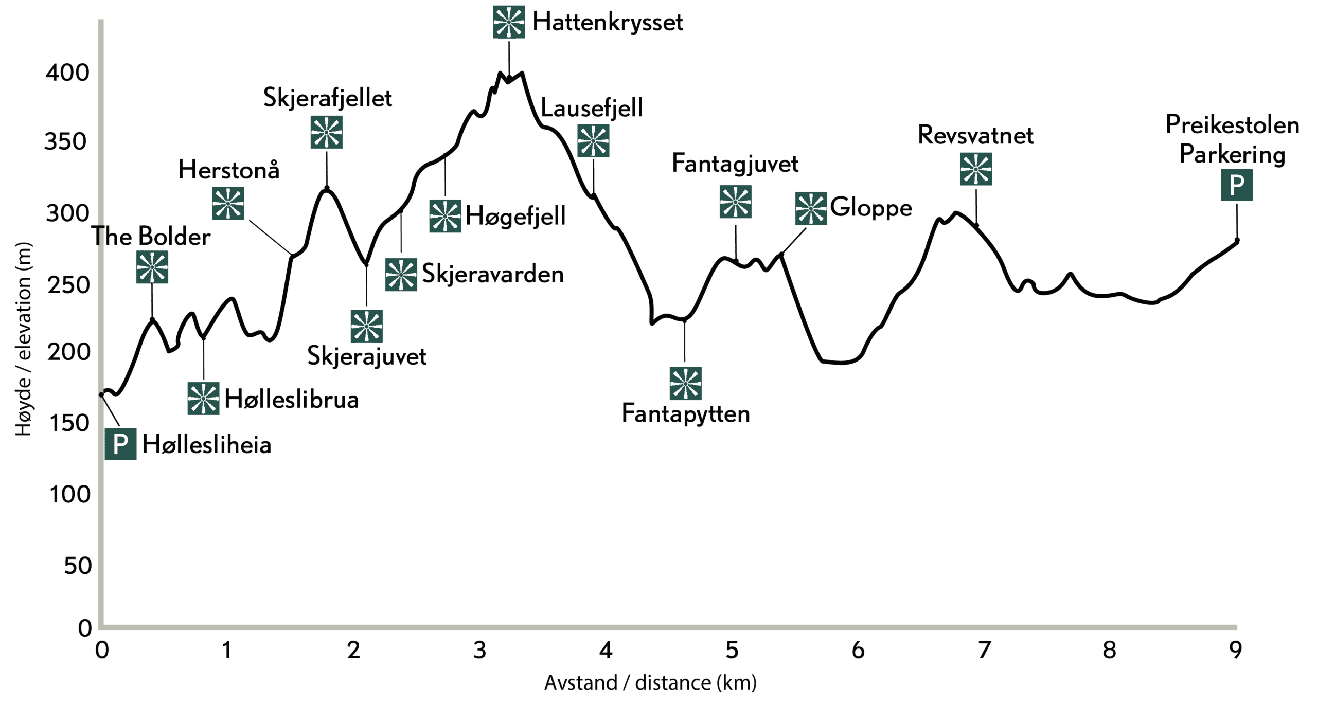 Lysefjorden 365 - Fjordutsikt og naturskjønnhet Bilde av den vakre Lysefjorden med fjell og vann, tatt fra en utsiktsplass, perfekt for fjordtur og naturopplevelser i Rogaland.